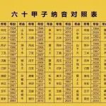 奇门遁甲六十甲子详解