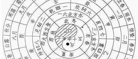 八字论十二月建与季节