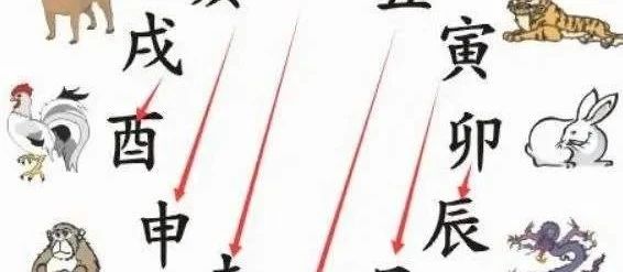 八字命理浅谈什么是“六冲”