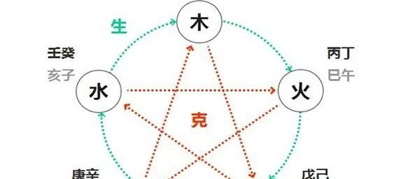 八字命理论天干生克力量