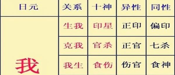 八字十神泄天机