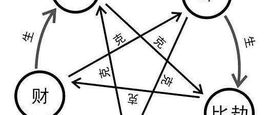 八字十神之四大凶神解读