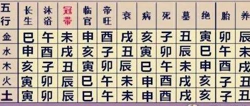 四柱八字长生十二宫精解