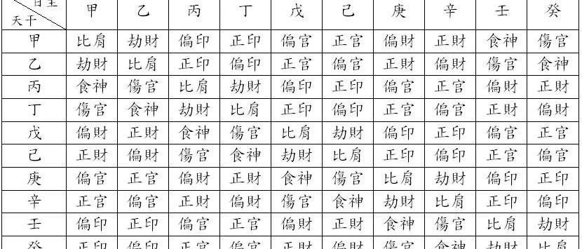 八字懂得十神，更有利于分析命局