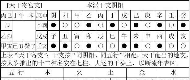 实在不情愿公开的最全的八字万能速查表，速速收藏