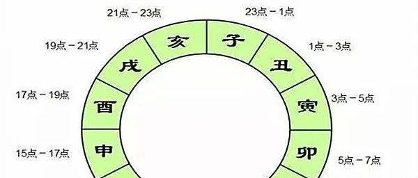从八字时辰看人一生的运势吉凶