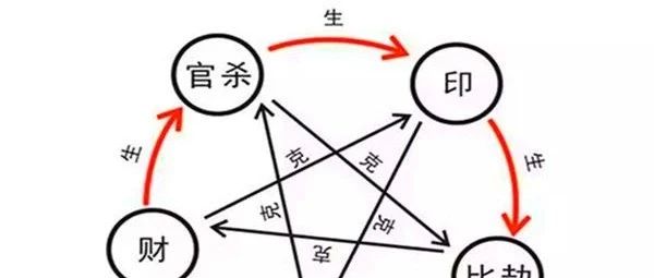 八字十神组合与格局高低的影响