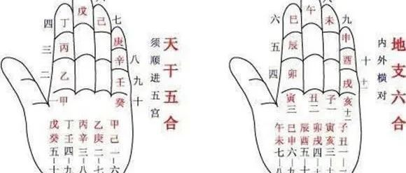 八字天干地支背诵口诀大全