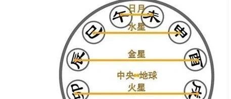 八字命理中什么是地支六合