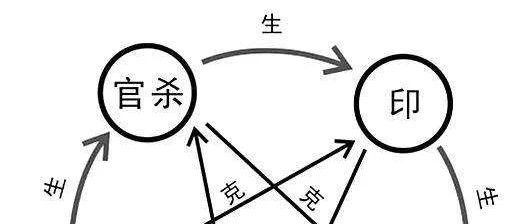 八字十神强弱与命主之关联