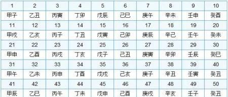 八字从出生年“六十甲子”看一个人的性格和命运！