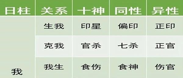 八字缺少某个十神的命理特征