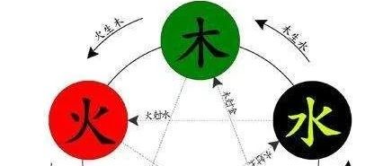 八字命理五行过旺代表什么