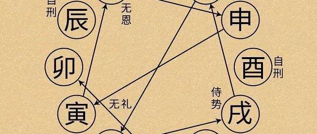 八字中地支相刑的性格特征