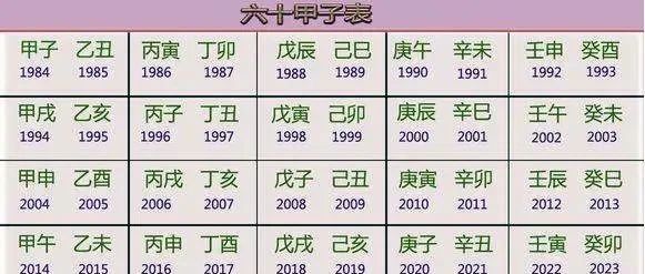 八字六十甲子快速记忆法