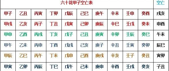 八字算命之“空亡”的使用方法