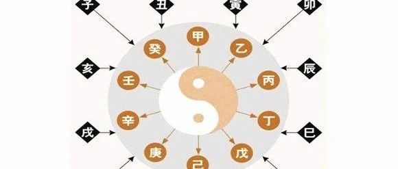 生辰五行八字查询
