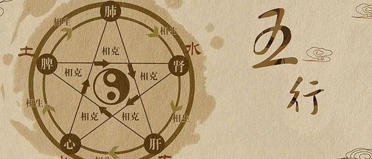 看看你的八字是否和玄学有缘的人