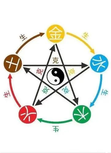 奇门遁甲基础知识第二章01，阴阳五行