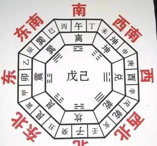 奇门遁甲基础知识第二章03，四时五方