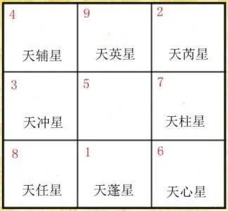 奇门遁甲教学基础知识第二章06，九星