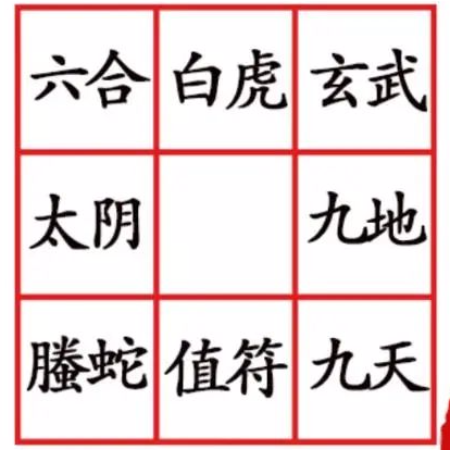 奇门遁甲基础知识第二章08，八神