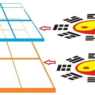 奇门遁甲断事技巧第六章01，转宫法，远空断，近空断