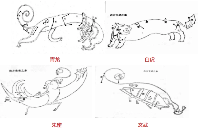 形家长眼法核心理论四灵诀