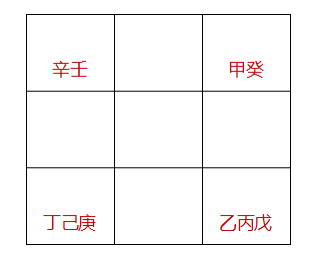 奇门遁甲布局调理解决四害技法