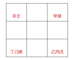 奇门遁甲布局调理化解四害技法