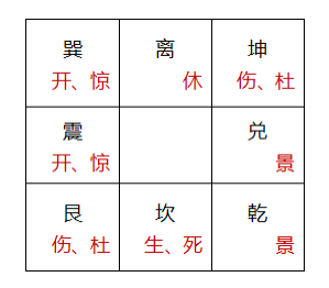 奇门遁甲布局调理解决四害技法