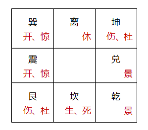 奇门遁甲布局调理化解四害技法