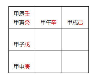 奇门遁甲布局调理解决四害技法