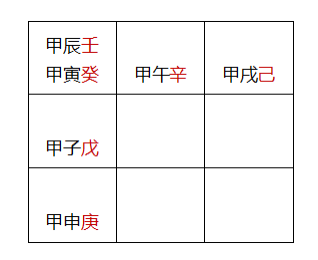 奇门遁甲布局调理化解四害技法