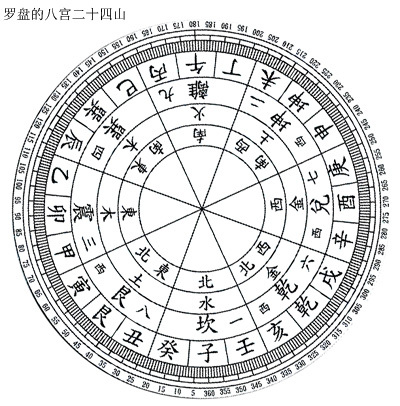 金锁玉关经文注解经典版，适用于宅屋消砂纳水立向