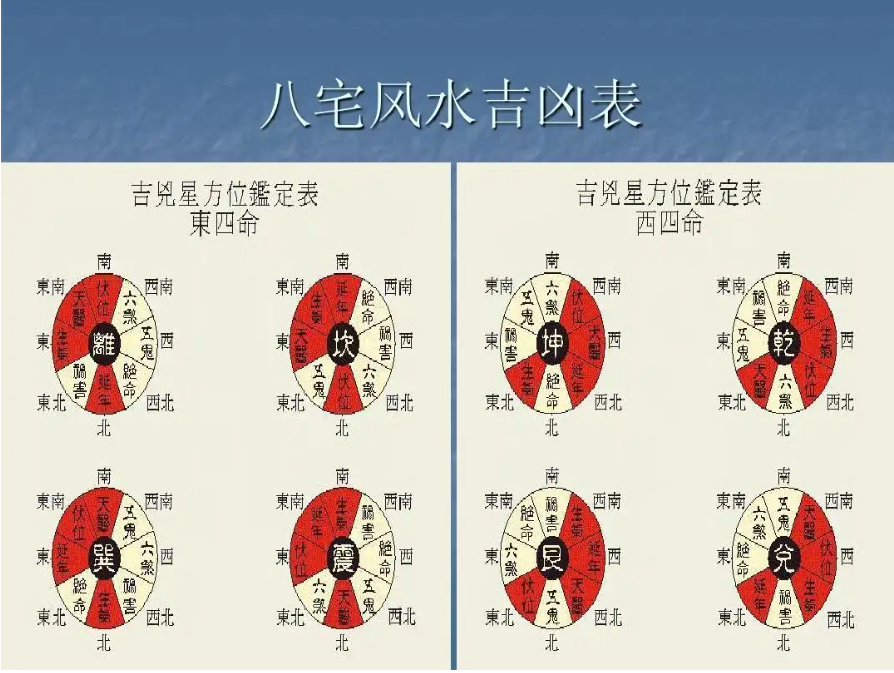 八宅明镜结合阳宅三要门主灶的吉凶查找