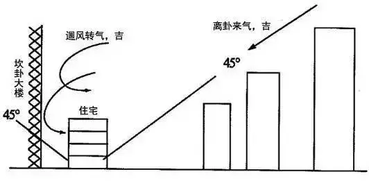 三无纳气的步骤以及调整