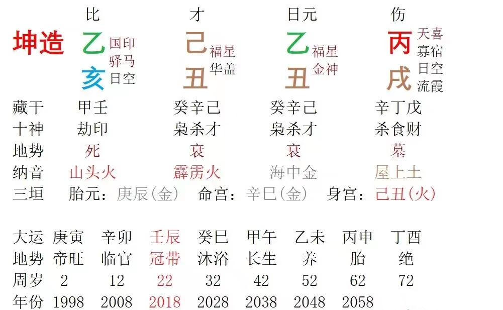 四柱八字命理身弱财星重之人，物欲心重