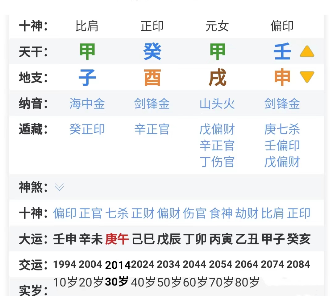 四柱八字命理财运为何不错，命理有答案