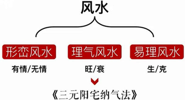 三元纳气现代人居的环境解决方案