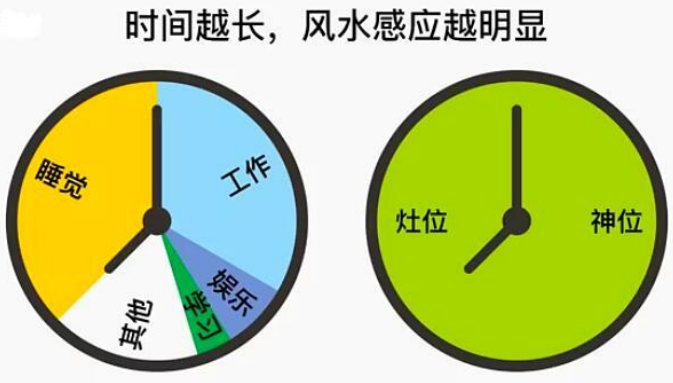 三元纳气太极点以人为中心