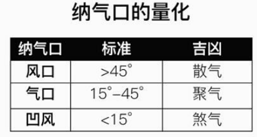 三元纳气纳气口获得能量的分析