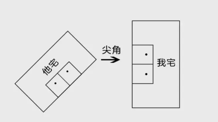 形家阴阳长眼法青龙刀形死局技法