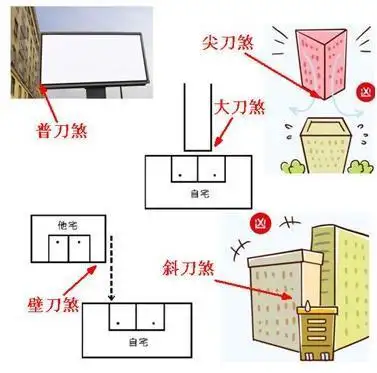 形有长眼法之四象刀煞综合技法