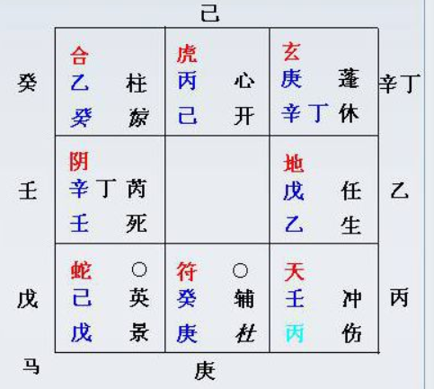 奇门遁甲四柱终身局技法分享