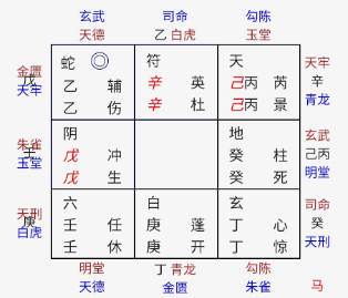 奇门遁甲四柱终身局解决颈椎胸椎腰椎的毛病