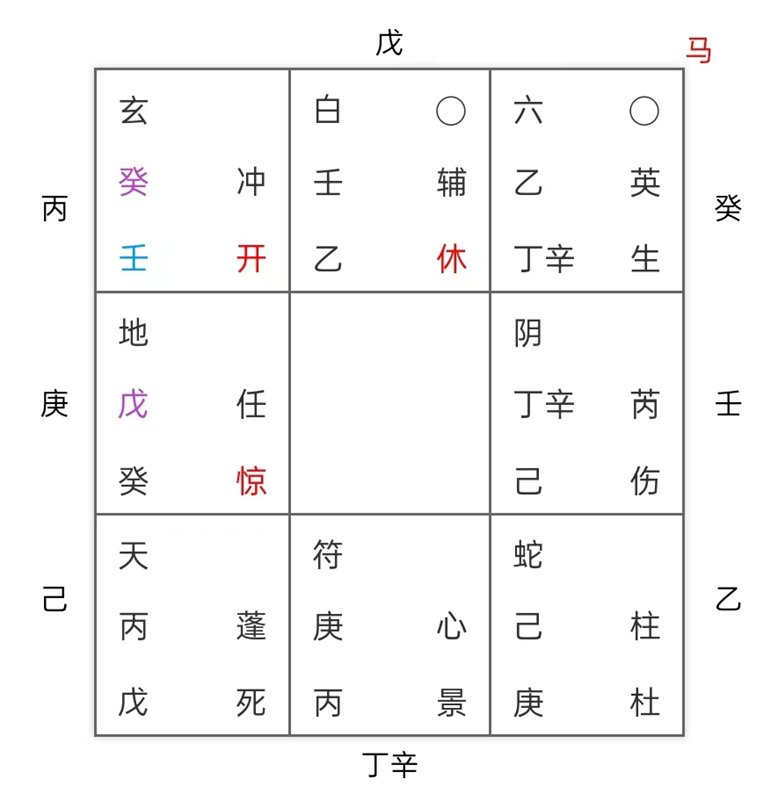 四柱奇门终生局案例，刚进公司不久项目被砍迷茫的男命