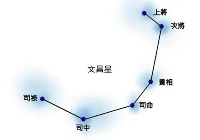 生肖配合八字取名文昌星对小孩读书学习起到极大的影响