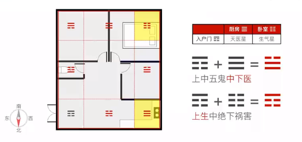 快速学会八宅，立太极起伏位化解一步到位