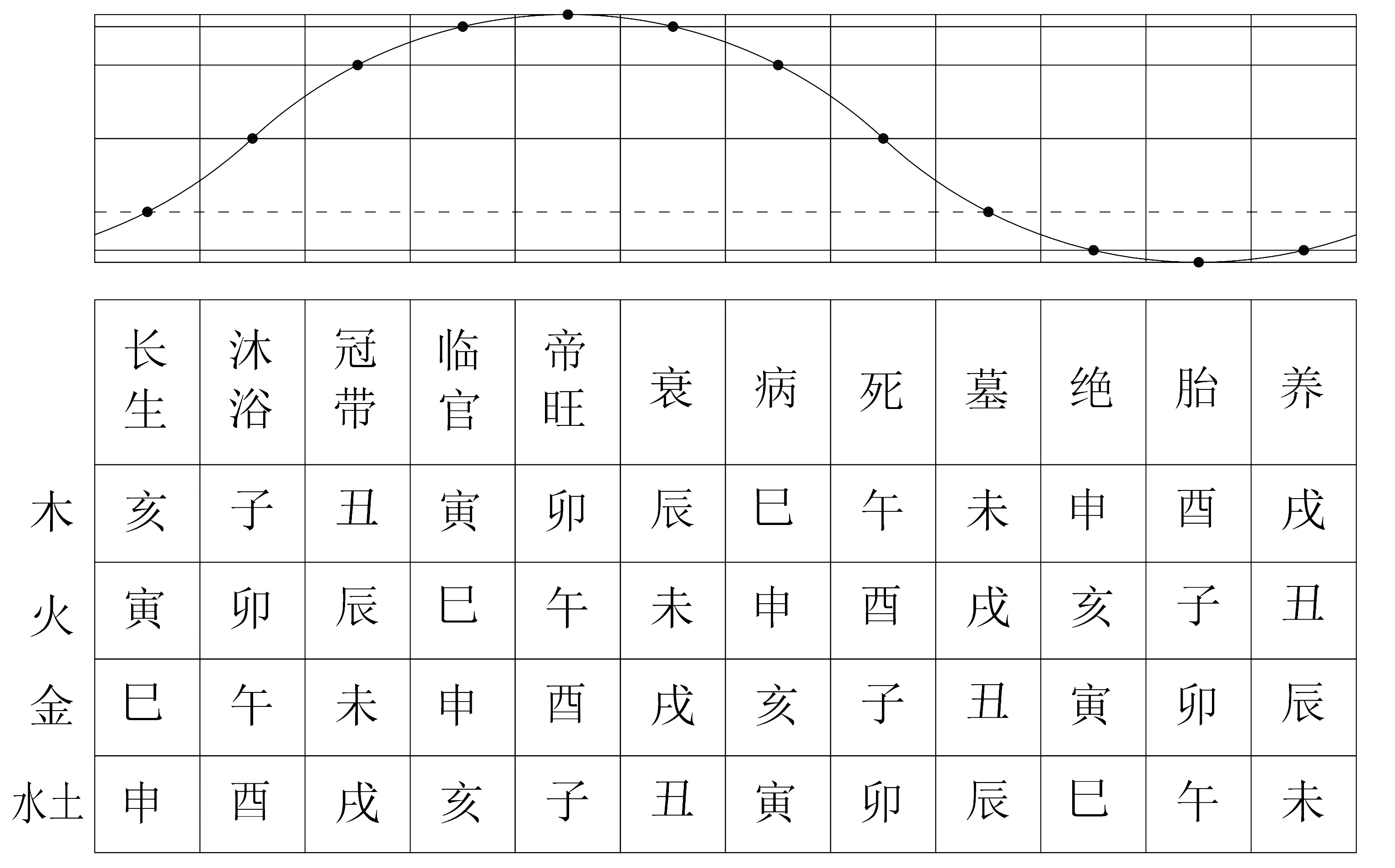 奇门遁甲十二长生用神落在宫位的状态，以及代表的含义